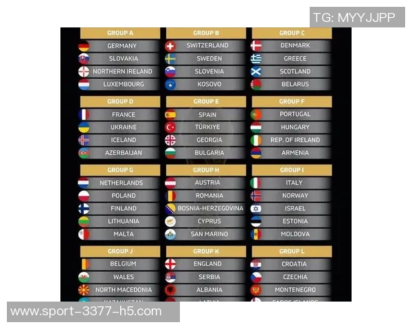 欧足联计划改革世预赛赛制借鉴欧国联和欧冠单循环模式